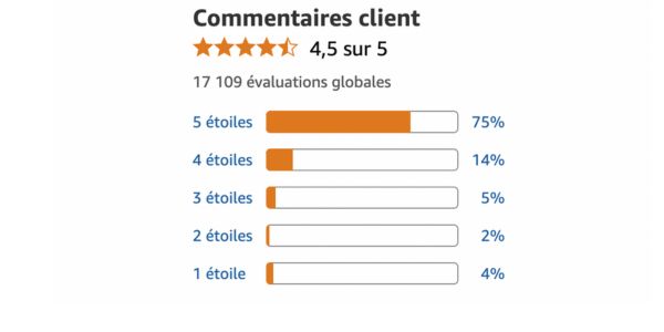 Les confidences de ceux qui ont testé la crème